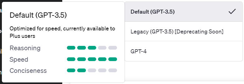 With Default (GPT-3.5) option selected, the info panel is displayed: Default (GPT-3.5) Optimized for speed, currently available to Plus users. Reasoning 3 out of 5. Speed 5 out of 5. Conciseness 2 out of 5.